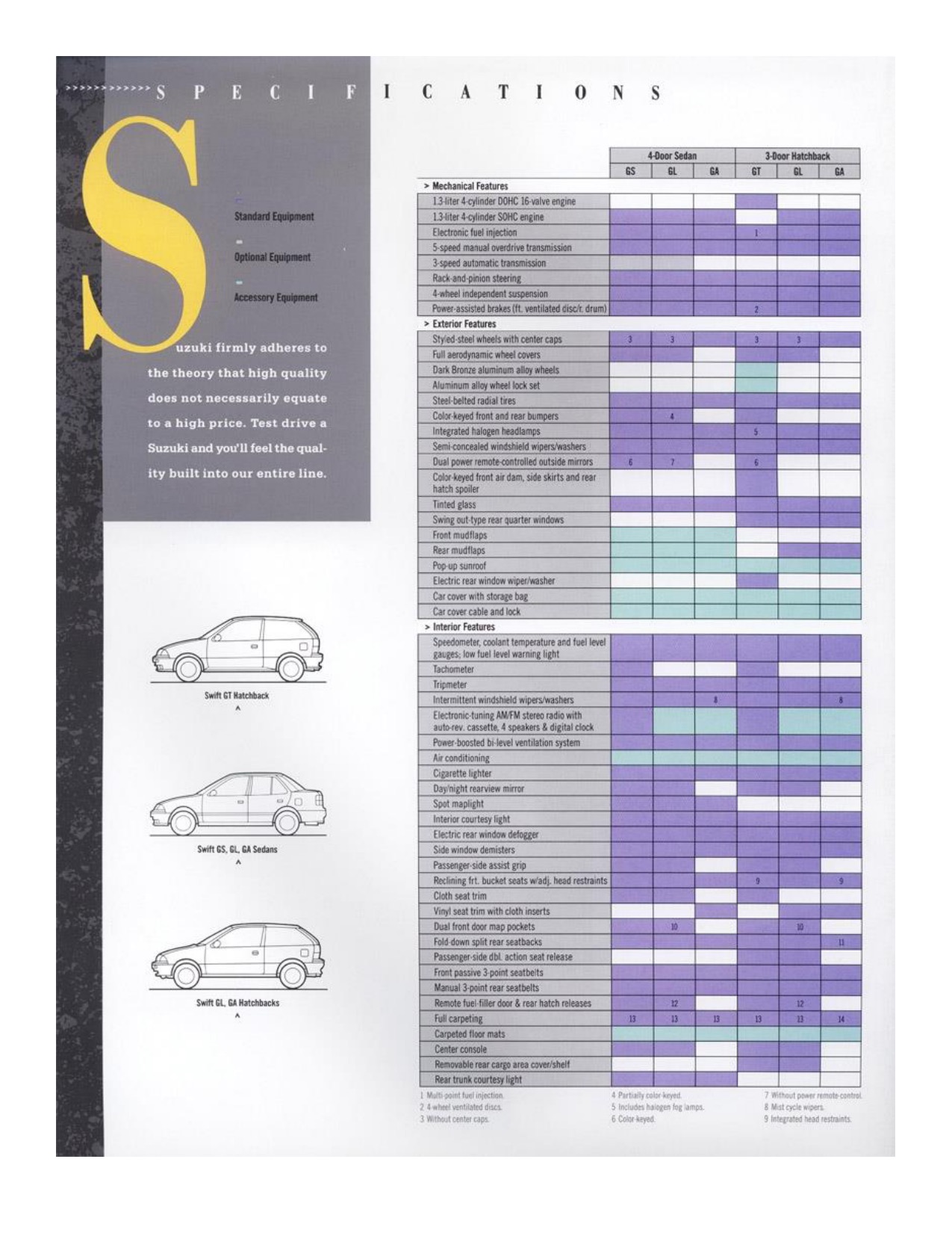 1989 Suzuki Swift Brochure Page 17